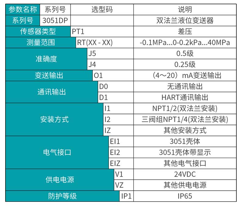米科MIK-3051DP双法兰液位变送器产品选型表