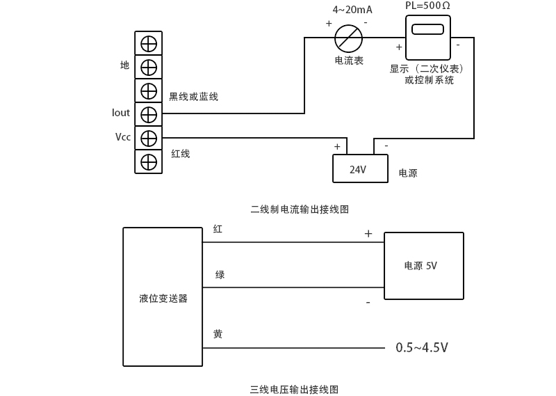 米科MIK-P260投入式液位变送器接线