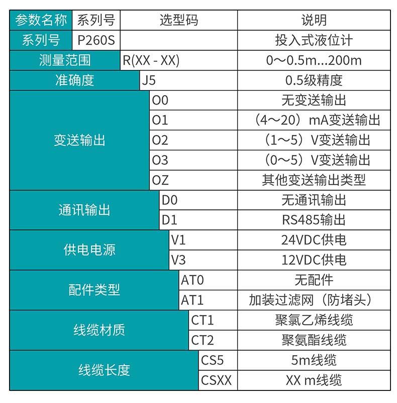 米科MIK-P260S投入式液位变送器产品选型表