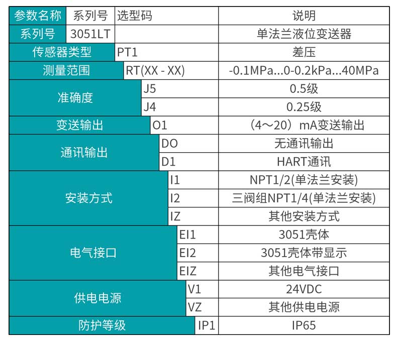 米科MIK-3051LT单法兰远传液位变送器产品选型表