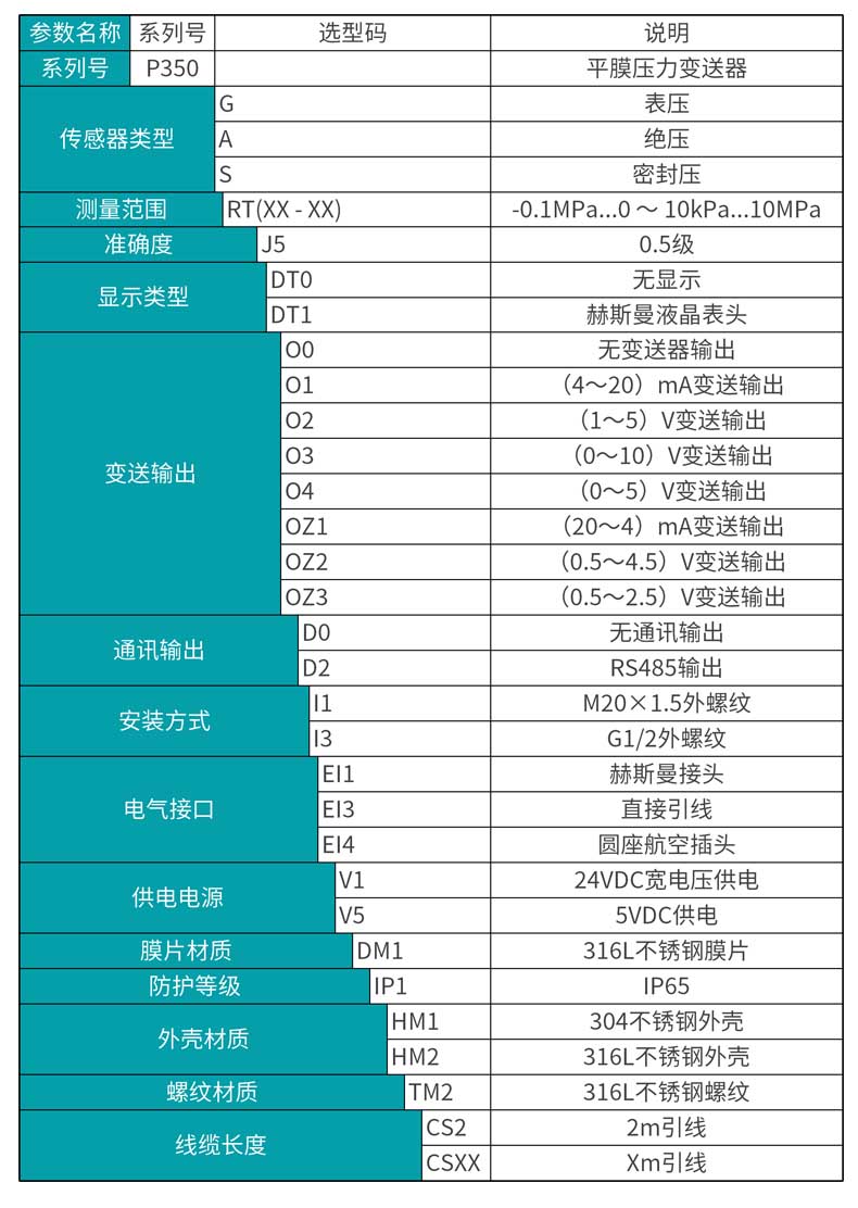 米科MIK-P350平膜型压力变送器产品选型表