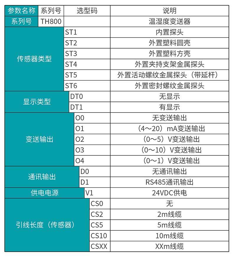 米科MIK-TH800壁挂式温湿度变送器产品选型表