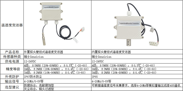 米科MIK-THT壁挂式温湿度变送器技术参数