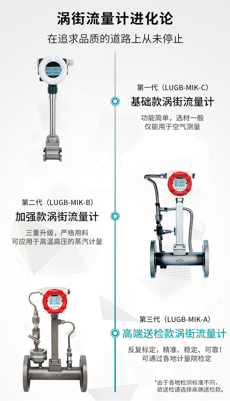 米科LUGB-MIK涡街流量计进化