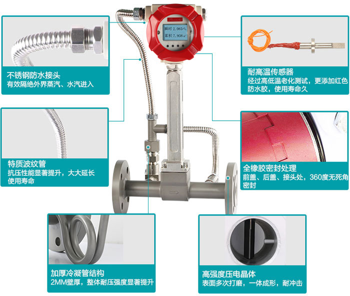 米科LUGB-MIK涡街流量计真材实料