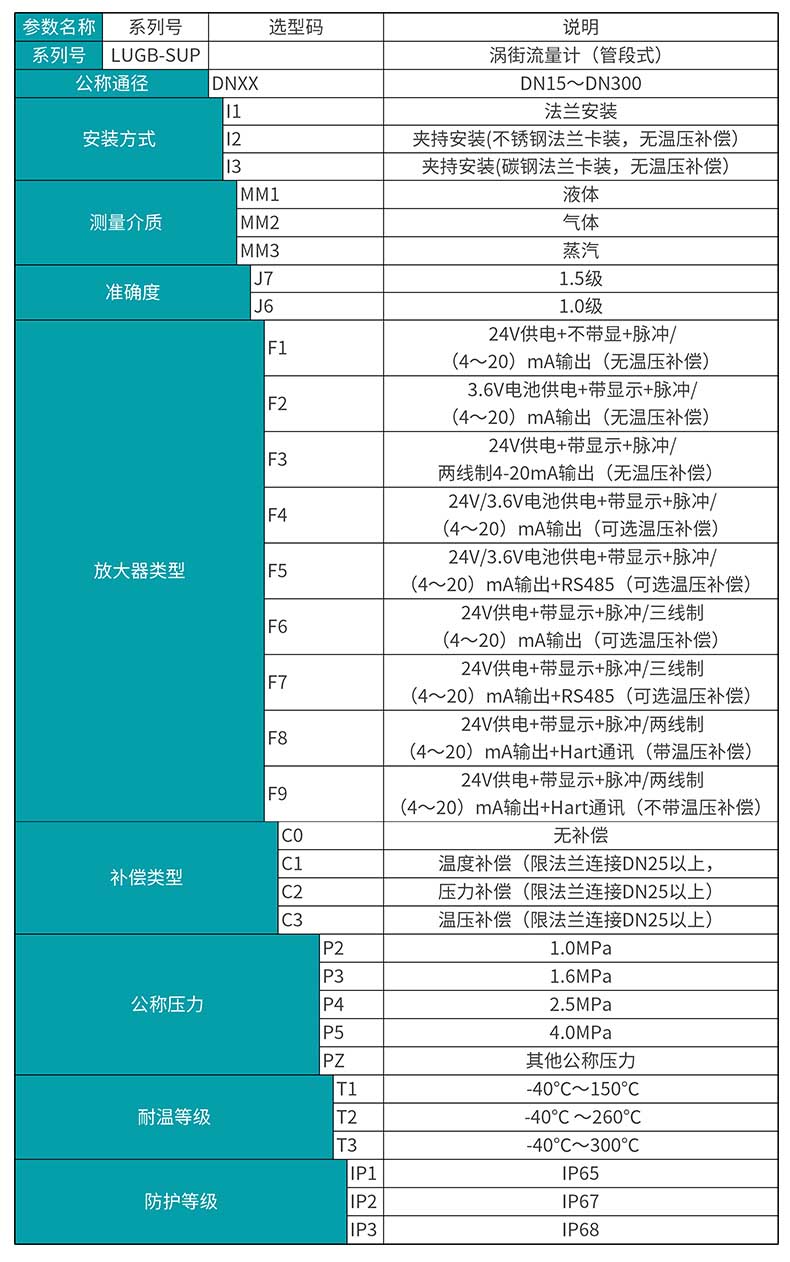 米科LUGB-MIK涡街流量计产品选型表