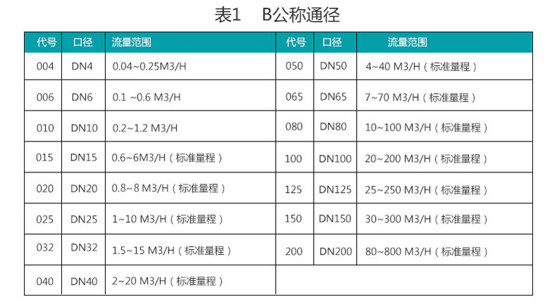 米科LWGY-MIK 液体涡轮流量计工程通经