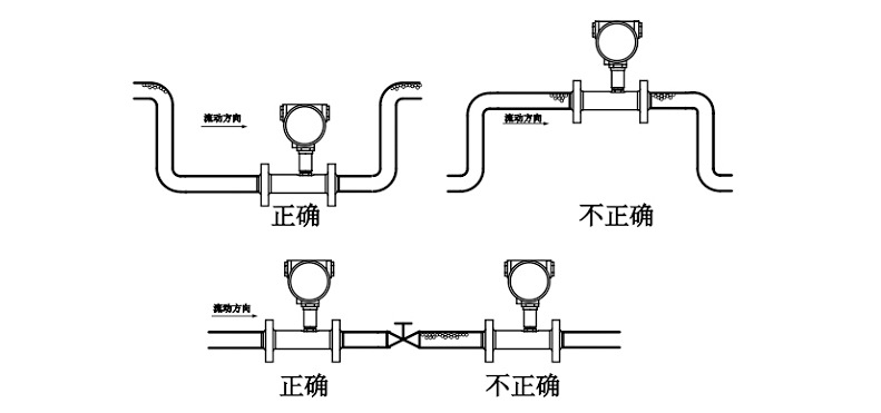 米科LWGY-MIK 液体涡轮流量计安装