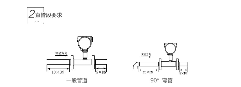 米科LWGY-MIK 液体涡轮流量计直管段要求