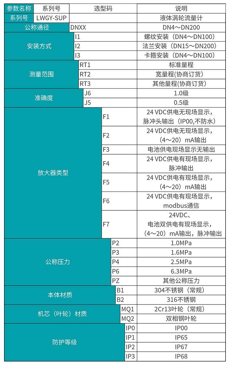 涡轮流量计LWGY-MIK产品选型表