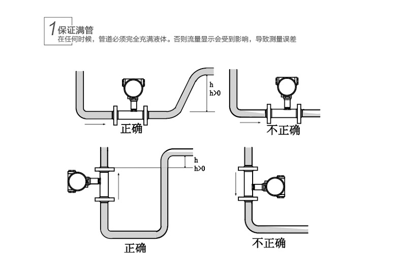 米科LWGY-MIK 液体涡轮流量计安装保证满管