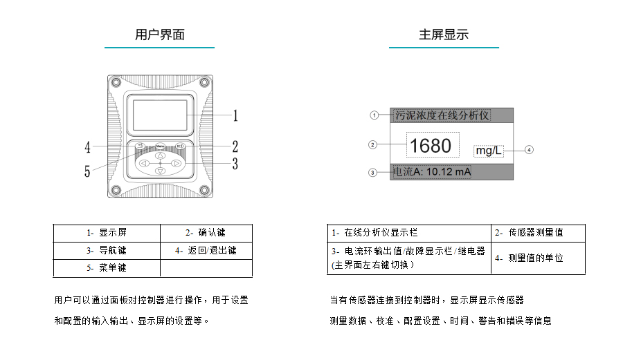 米科MIK-PSS200在线污泥浓度计用户界面