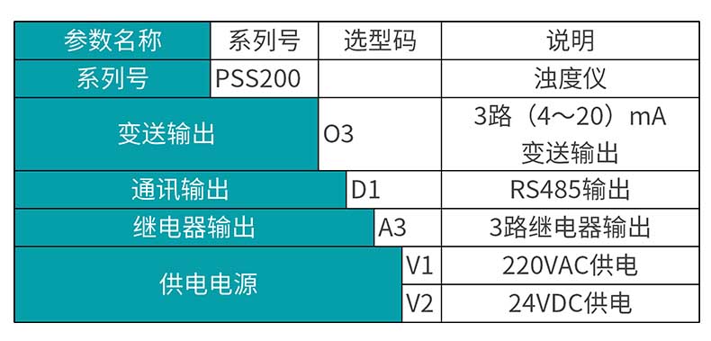 米科MIK-PSS200在线污泥浓度计产品选型表