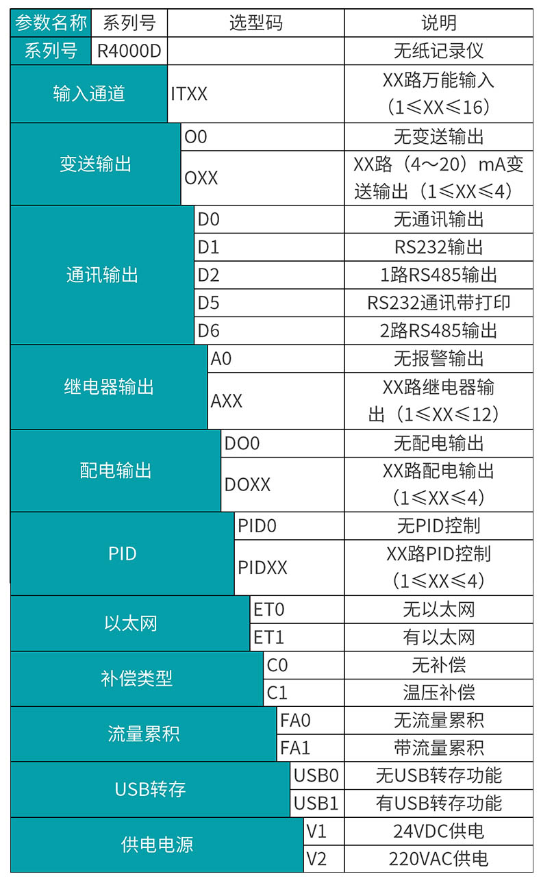 米科MIK-R4000D无纸记录仪产品选型表