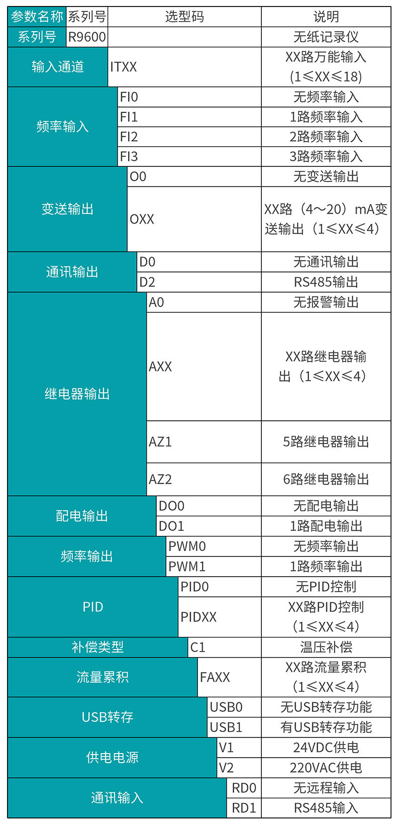 米科MIK-R9600彩屏无纸记录仪产品选型表