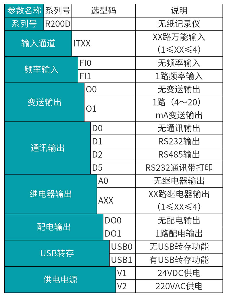 米科MIK-R200D无纸记录仪产品选型表