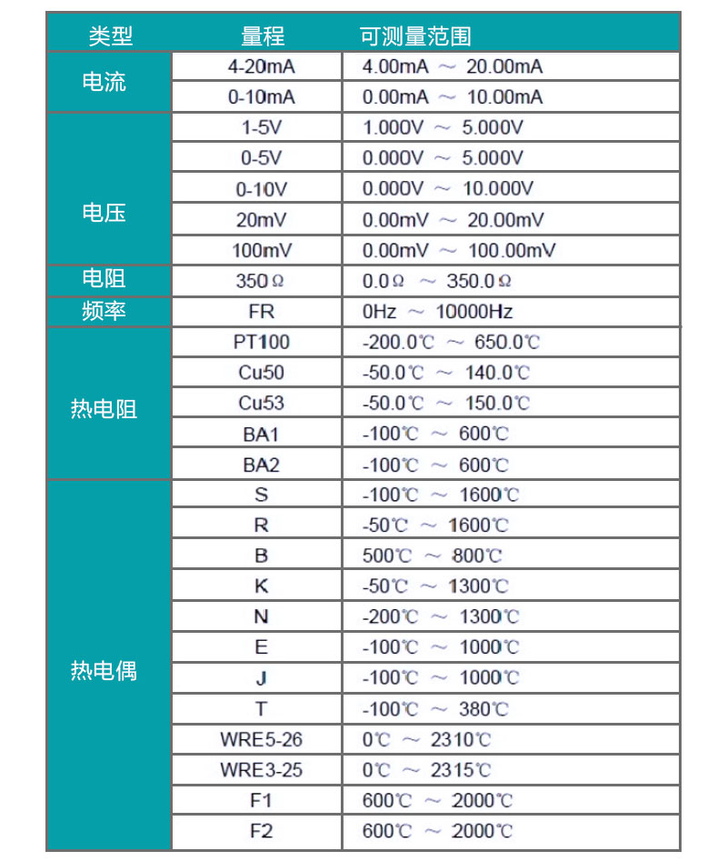 米科MIK-R8000D彩屏无纸记录仪输入型号类型