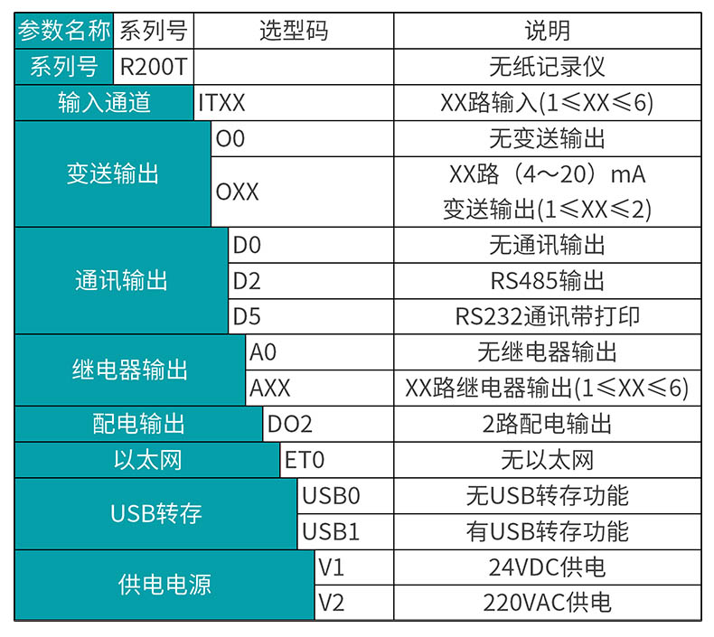 米科MIK-R200T无纸记录仪产品选型表