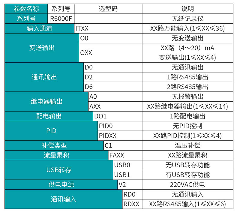 米科MIK-R6000F新款无纸记录仪产品选型表