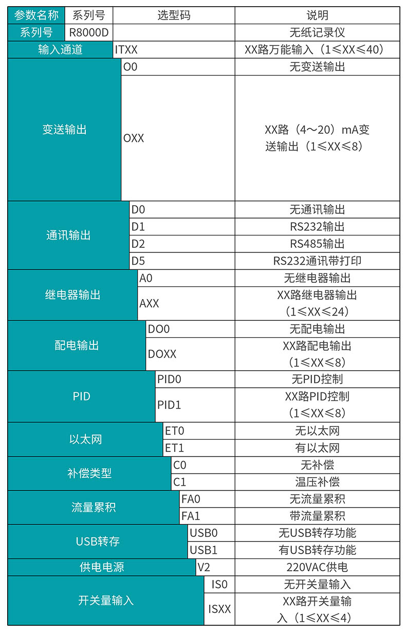 米科MIK-R8000D彩屏无纸记录仪产品选型表