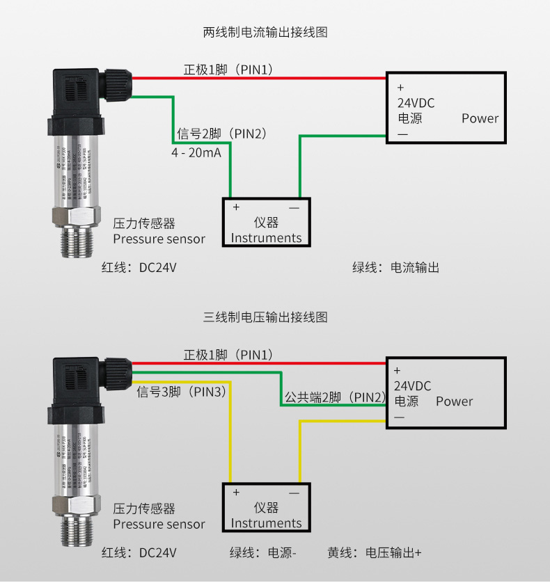 米科压力变送器产品接线