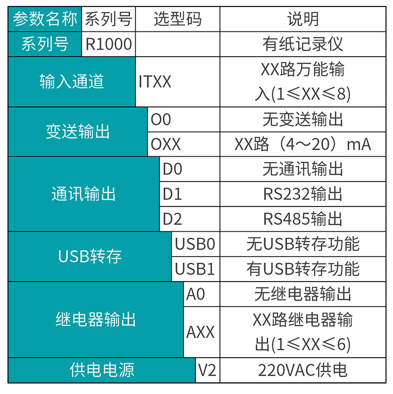 米科MIK-R1000数码管显示有纸记录仪产品选型表