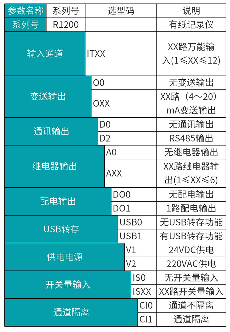 米科MIK-R1200有纸记录仪产品选型表