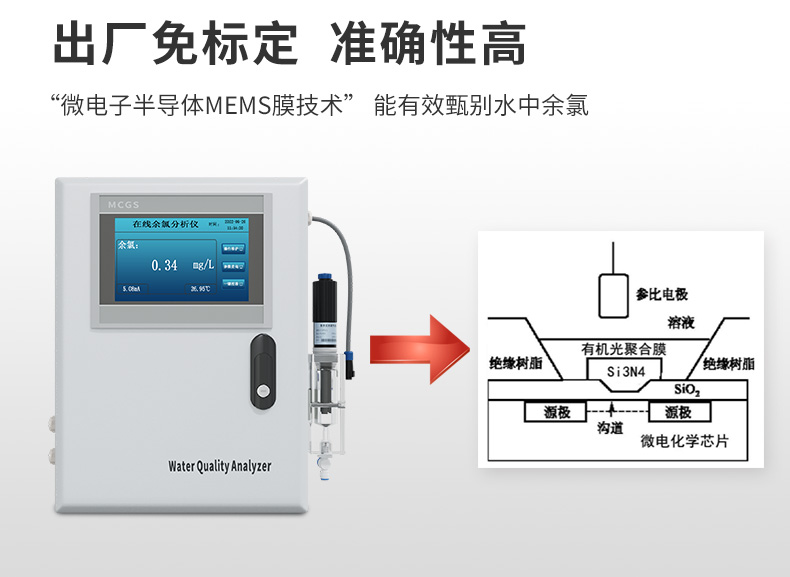 余氯仪免标定