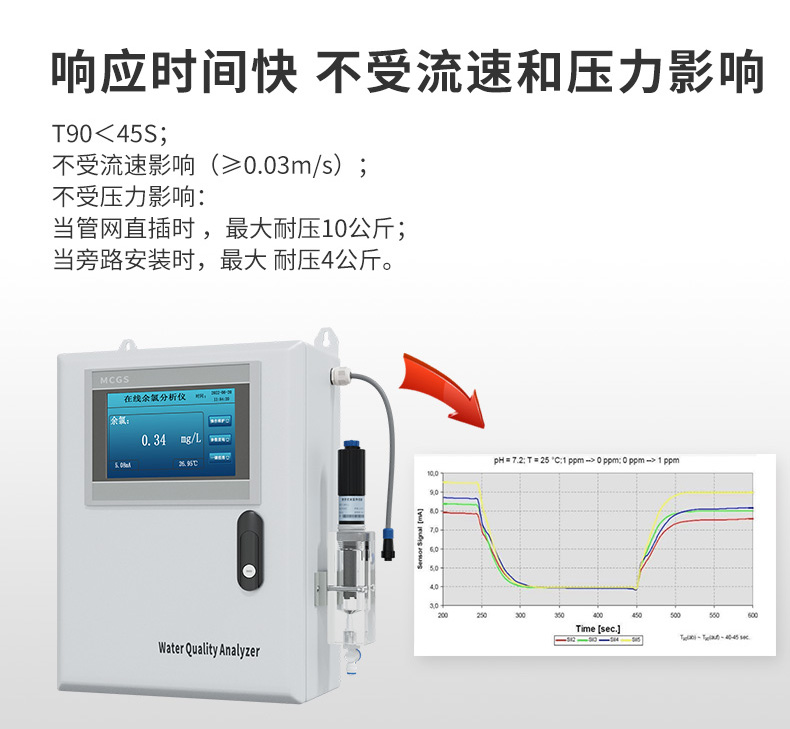 余氯仪响应时间短