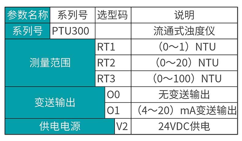 米科MIK-PTU300在线浊度检测仪产品选型表